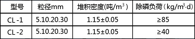 除磷.jpg 除磷.jpg